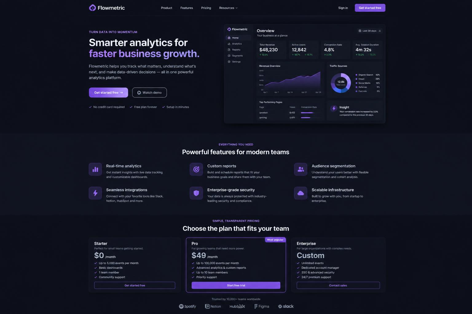 SaaS website concept preview